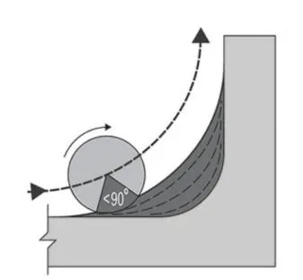 6 6